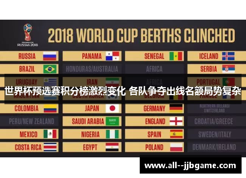 世界杯预选赛积分榜激烈变化 各队争夺出线名额局势复杂 世界杯预选赛积分榜激烈变化 各队争夺出线名额局势复杂