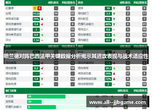 哈兰德对阵巴西法甲关键数据分析揭示其进攻表现与战术适应性