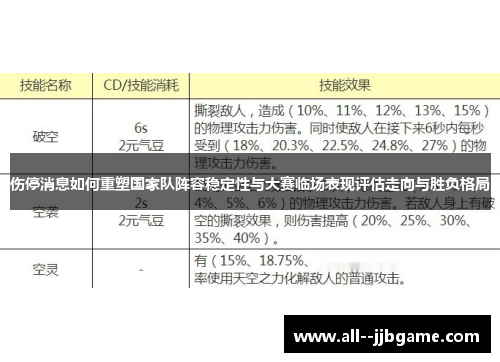 伤停消息如何重塑国家队阵容稳定性与大赛临场表现评估走向与胜负格局
