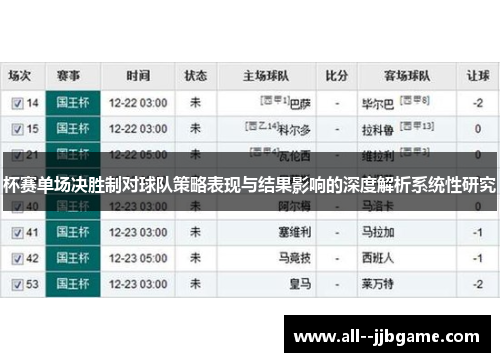 杯赛单场决胜制对球队策略表现与结果影响的深度解析系统性研究