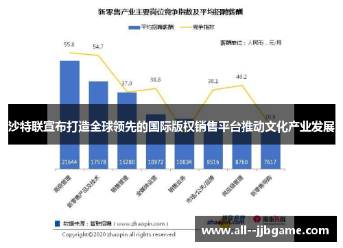 沙特联宣布打造全球领先的国际版权销售平台推动文化产业发展