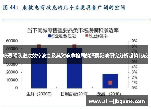联赛强队进攻效率演变及其对竞争格局的深层影响研究分析趋势比较