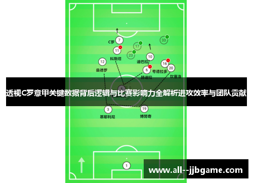 透视C罗意甲关键数据背后逻辑与比赛影响力全解析进攻效率与团队贡献