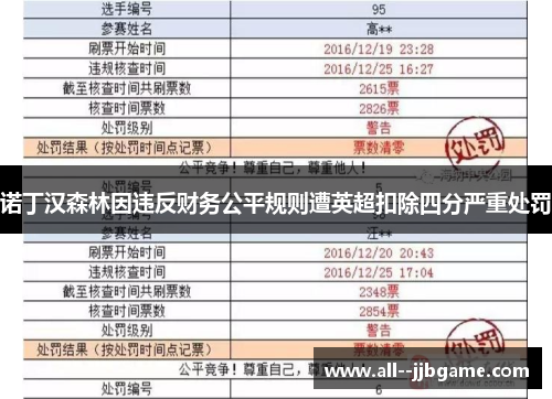 诺丁汉森林因违反财务公平规则遭英超扣除四分严重处罚 诺丁汉森林因违反财务公平规则遭英超扣除四分严重处罚